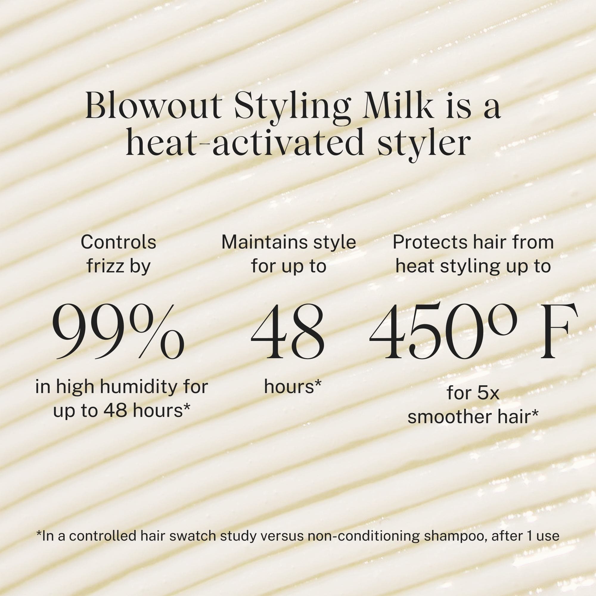 JVN Complete Blowout Styling Milk Travel